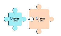 ONVIF представила новую концепцию надстроек для своих профилей